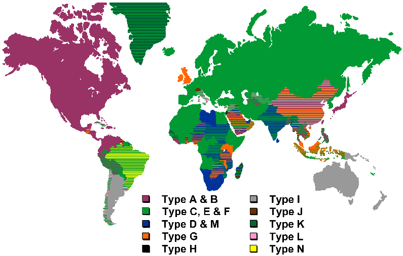 Las clavijas en el mundo